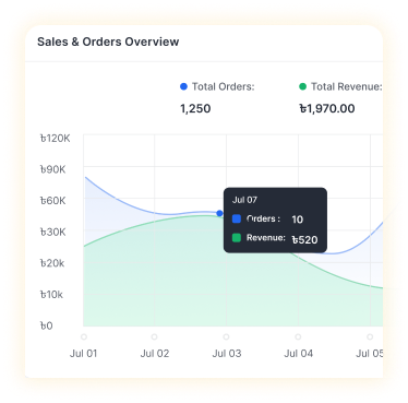 Scalability for Growth