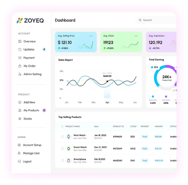 Vendor-Specific Reports