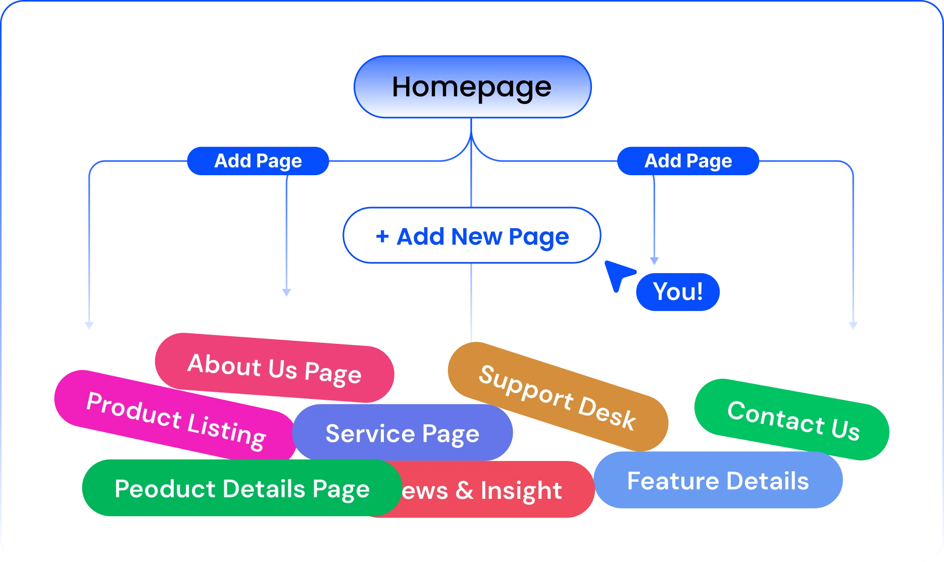Create Unlimited Pages Option