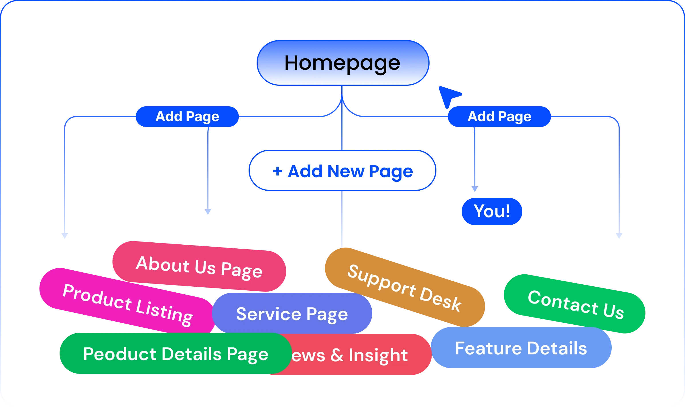 Create Unlimited Pages Option