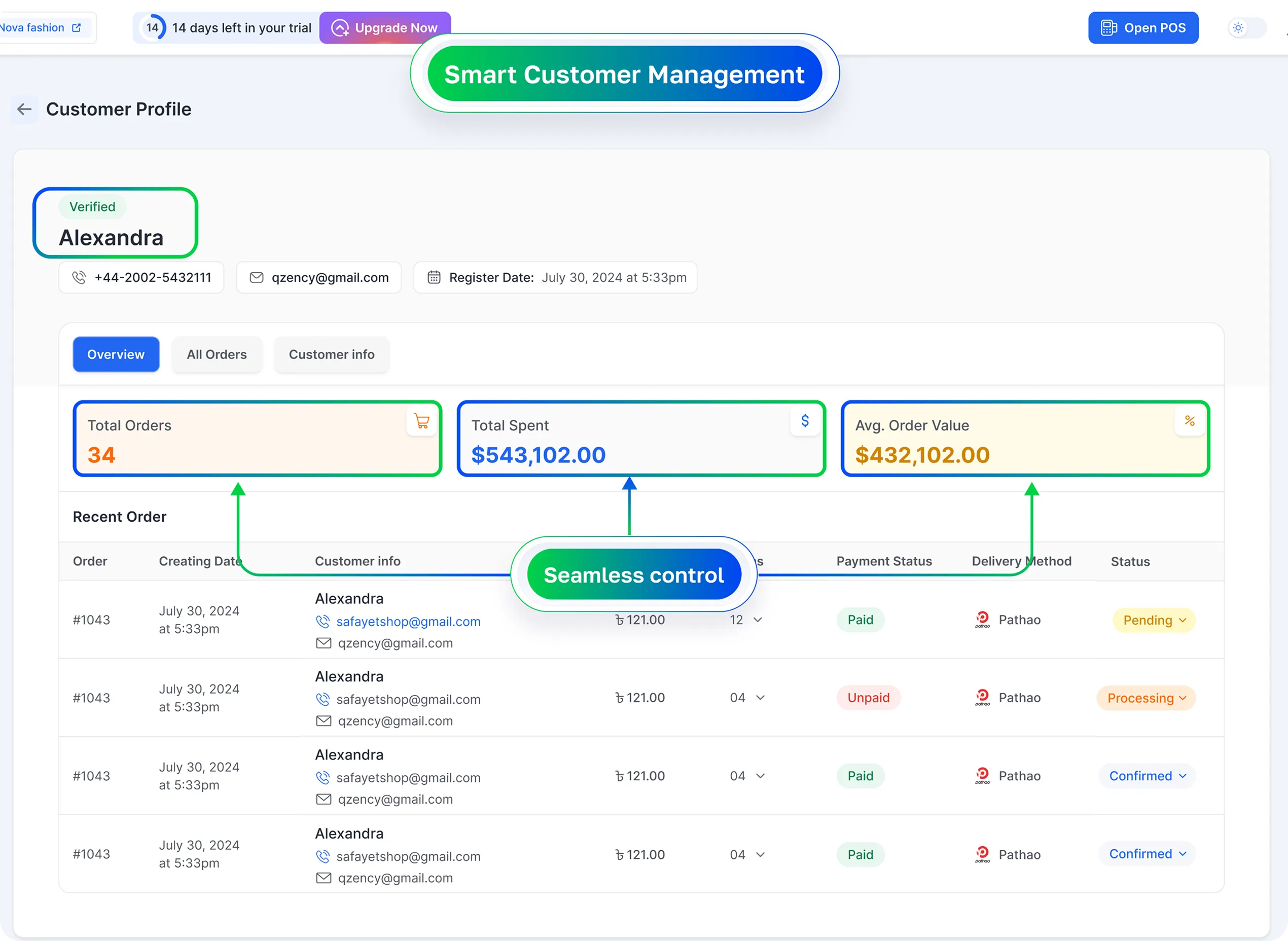 Personalized customer profiles