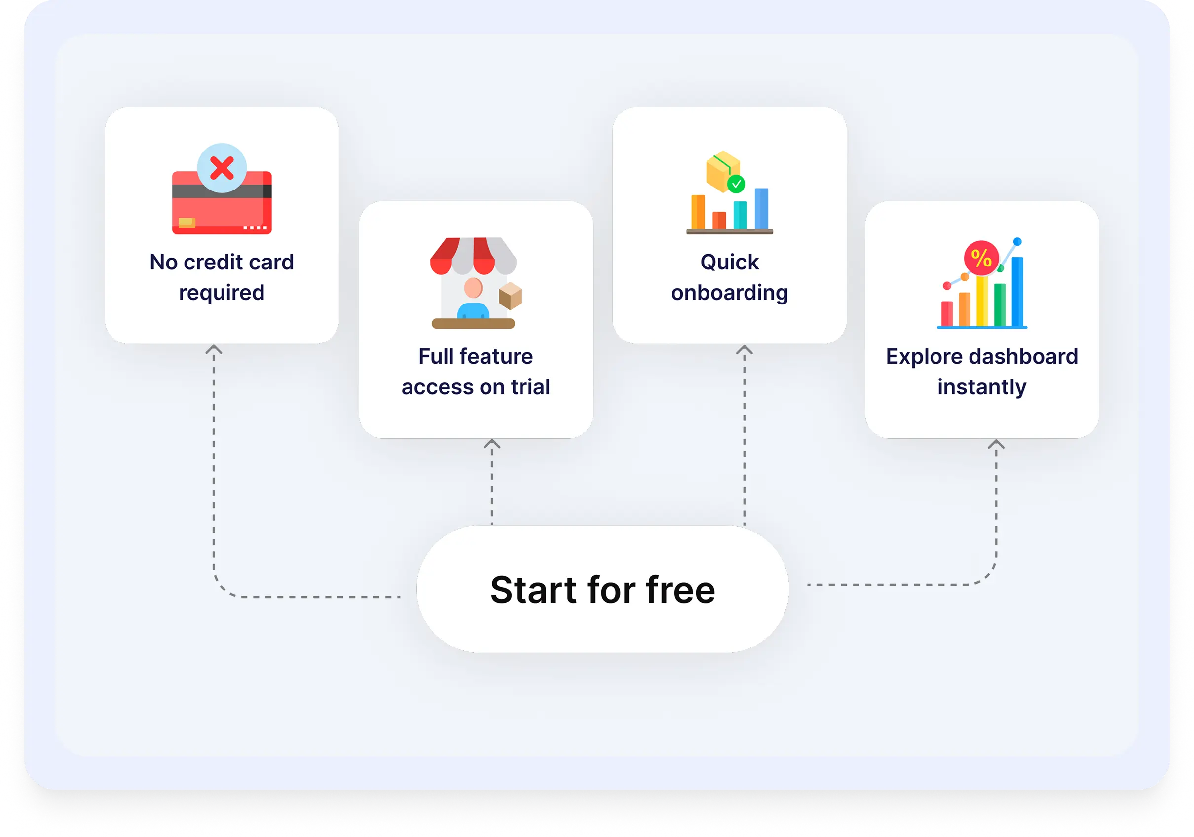 Start for free and explore