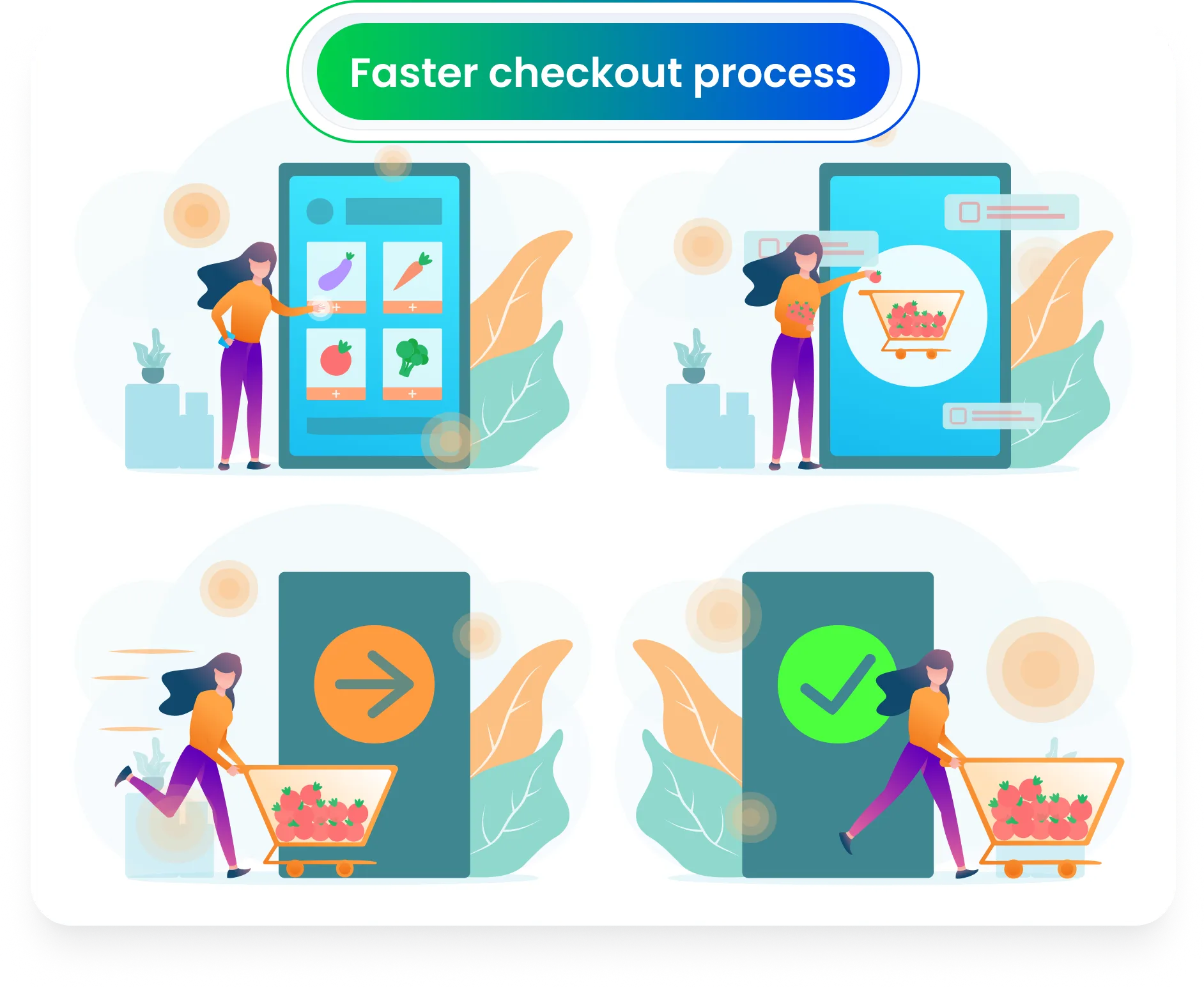 Faster checkout process
