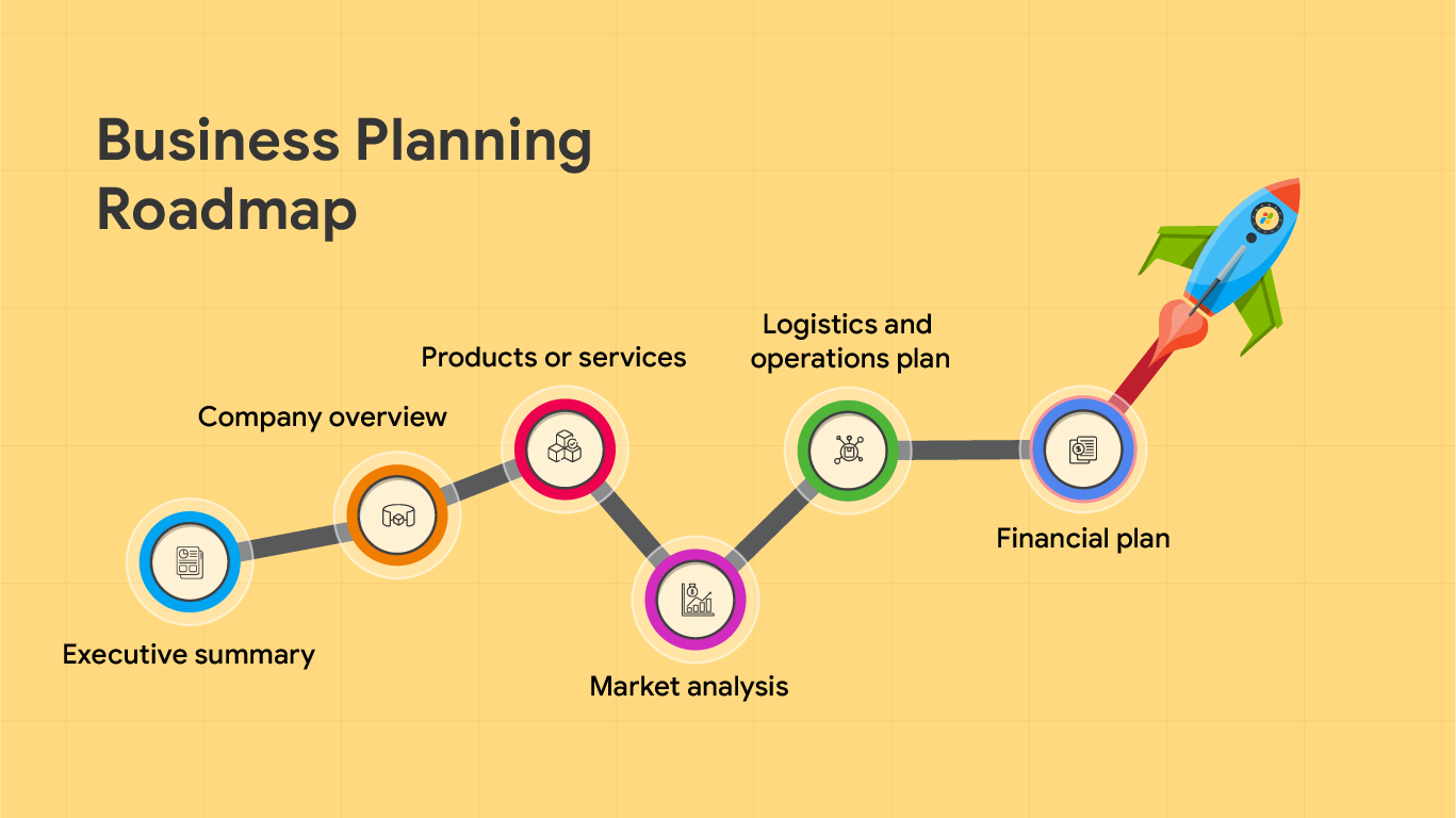 market-and-competitior-research-made-simple
